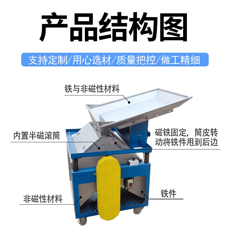 c型磁選機