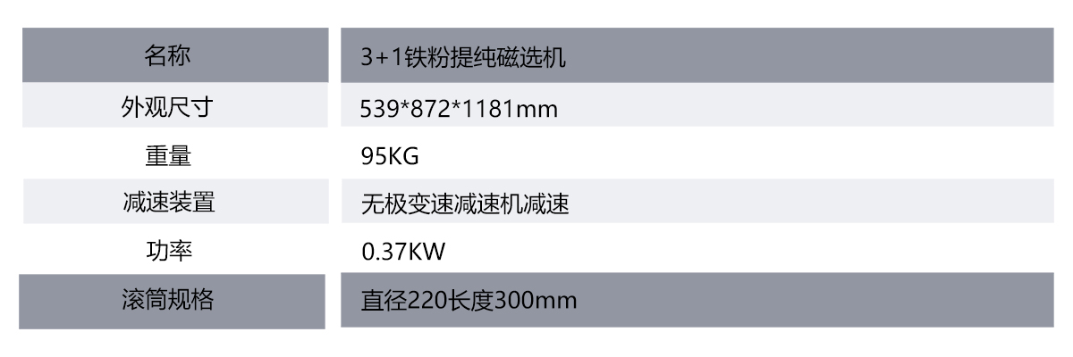 3+1多滾筒磁選機